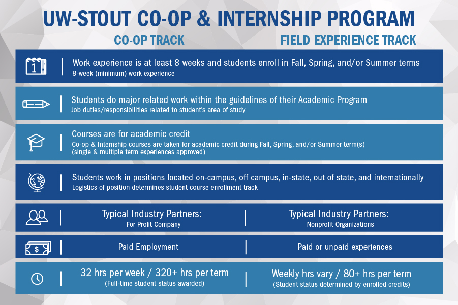 Co-op & Internship Enrollment graphic